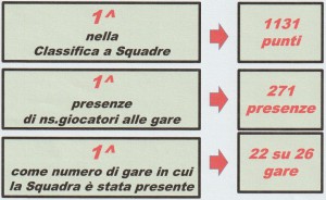 allegato due - bis
