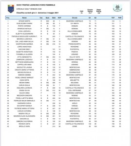 classifica CHIARA GUGLIELMIN