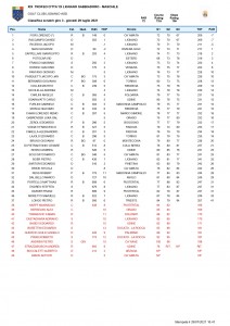 CLASSIFICA Singola Finale Gener.   Lordo Medal _page-0001