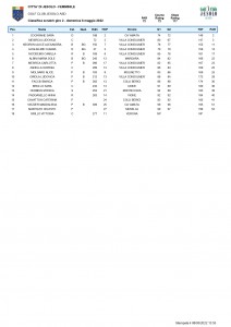 CLASSIFICA Singola Parziale Gener.   Femminile Lordo Medal  (7)_page-0001