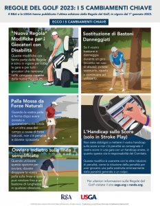 Regole-del-Golf-in-vigore-dal-1°-gennaio-2023
